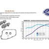 625C Chain Drive Camshaft Kit. Fits Dyna 2006 & Twin Cam 2007-2017. - Image 2